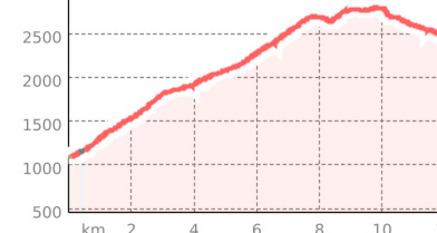 Über den Passo Bergalga (oua_23713050_82cd7da_profile)