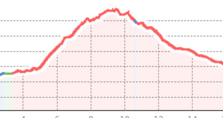 Forno Panoramaweg - Rundtour (oua_23774000_d0f17e1_profile)