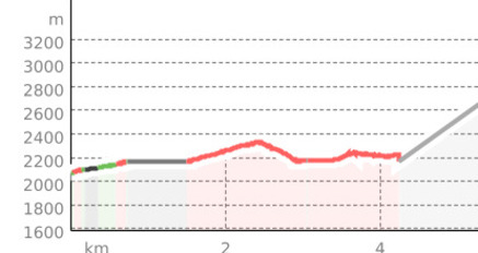 Cima di Castello (oua_23791099_bbb0208_profile)