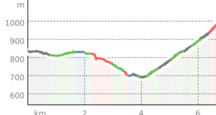 Rundwanderung Bondo - Castasegna - Soglio (oua_23828404_c672b6a_profile)