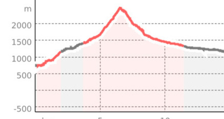 Über den Passo della Tegiola (oua_23884101_88bf559_profile)