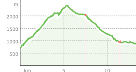 Über den Passo del Turbine (oua_23906036_7b090ce_profile)