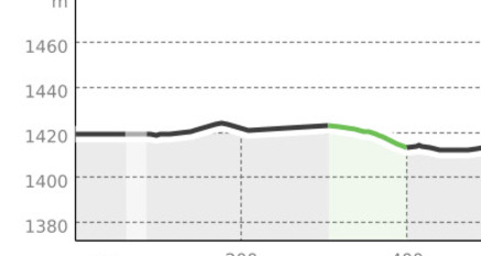 Mit den Schwalben durch Lavin (oua_24013612_584ac2e_profile)
