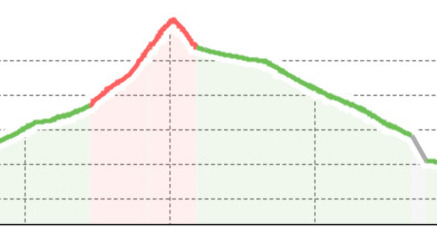Lavin – Alp Zeznina (Rundtour) (oua_24318394_433d28e_profile)