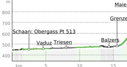 T 05 Via Francisca: Buchs - Maienfeld (oua_24511561_b4a9a73_profile)
