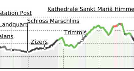 T 06 Via Francisca: Maienfeld - Chur (oua_24511570_c7ae88e_profile)