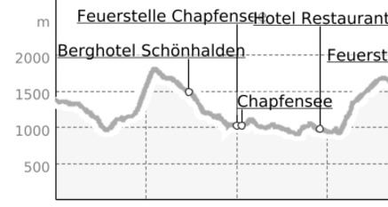 Heidiland Wander Tour (oua_24515929_1688bae_profile)