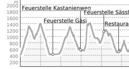 Heidiland Bike Tour (oua_24515991_0c70eab_profile)