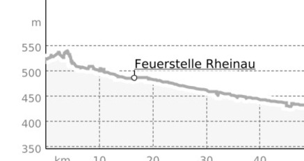 Rhein-Skate Nr. 1 (oua_24515999_0beae40_profile)