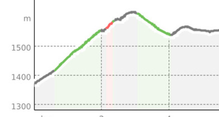 Bergün - Latsch - Stuls - Bergün (oua_24823363_1d2d896_profile)