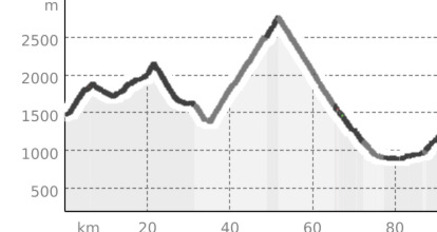 Auf den Spuren des Giro d’Italia (oua_24969710_9930d28_profile)