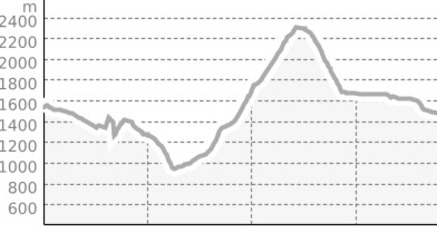 Radsport-Klassiker inmitten der Alpen (oua_24969815_8876961_profile)