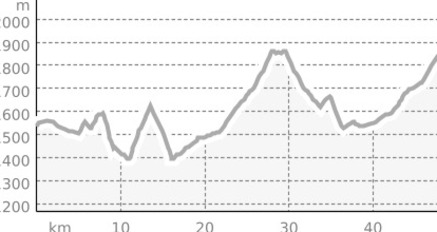 Davoser Seitentaltour (oua_24969929_c8daf89_profile)