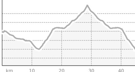 Tour Klosters – Partnun (oua_24970072_3721791_profile)