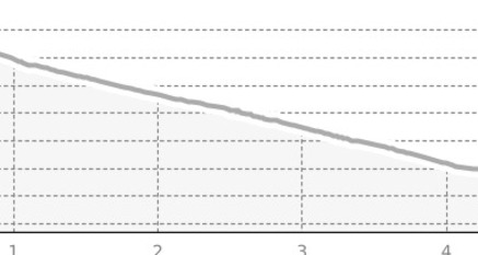 Gotschna-Schlittelbahn (oua_25165584_067f988_profile)