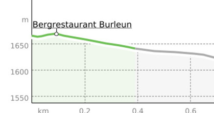 Schlitteln Crest Falla - Verbindung Waltensburg (oua_25265360_5764518_profile)