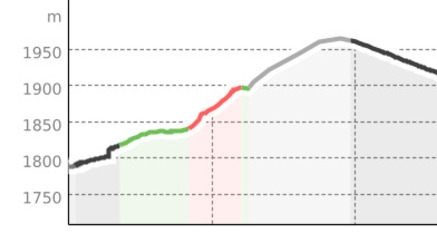 528 Schneeschuhtrail Palpuogna (oua_25266041_74cb6a8_profile)