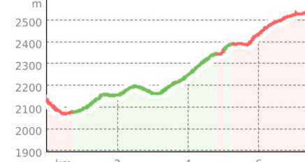 Valbella Rundtour (oua_25266968_1376fa4_profile)