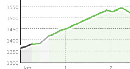 Winterwanderweg Bergün Zinols (oua_25269085_f4c2cd5_profile)