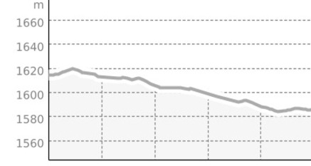 Latscher Panoramaweg (oua_25269402_fa78948_profile)