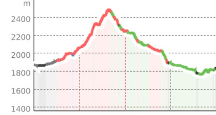 Nationalparkregion – E-Mountainbike-Tour Etappe 3: Livigno – Zuoz (oua_25279832_bbb6188_profile)