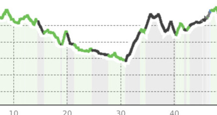 Nationalparkregion – E-Mountainbike-Tour Etappe 4: Zuoz – Scuol (oua_25279955_cd97c8d_profile)