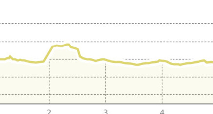 Nachtloipe Trun (oua_25402729_782e7ec_profile)