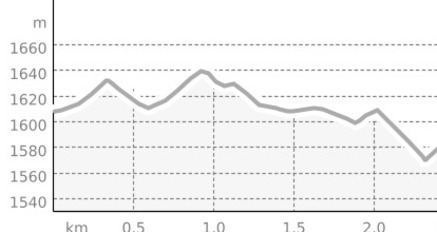 3 Furom - Rundloipe «La sumbrivainta» (oua_25489091_286a3c3_profile)