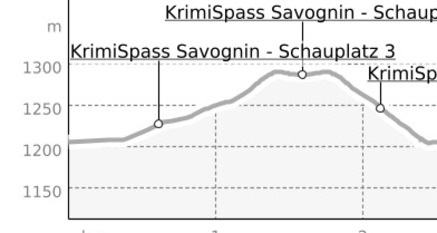KrimiSpass Savognin (oua_25489271_f865fd6_profile)