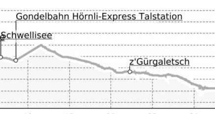 Rothorn-Chur (oua_27209741_da46695_profile)