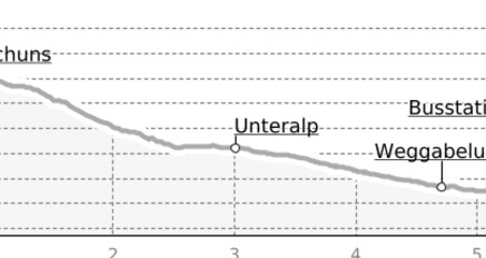 Über den Piz Munschuns (oua_2808374_1cabc3a_profile)