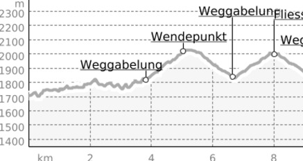 Über die Fliesseralpe (oua_2808378_4cc1c16_profile)