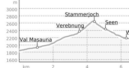 Über das Stammerjoch (oua_2808385_582d011_profile)