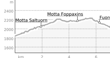 Auf dem Schäfersteig (oua_2808404_7fb49df_profile)