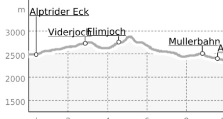 Hoch über Samnaun (oua_2809824_f01ca6e_profile)