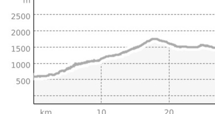 Graubünden Marathon (oua_2810084_050c892_profile)