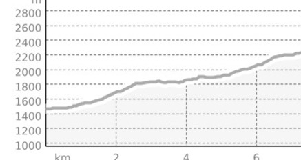 Rothorn-Run (oua_2810981_97294b9_profile)