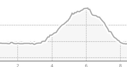 745 Panorama-Tour (oua_2811044_6df0767_profile)