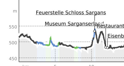 E-Bike Schloss Sargans (oua_28541004_81243e9_profile)
