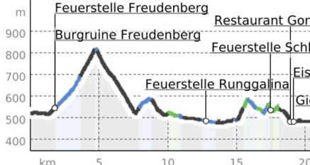 E-Bike Vilterserberg (oua_28541256_0104b3d_profile)
