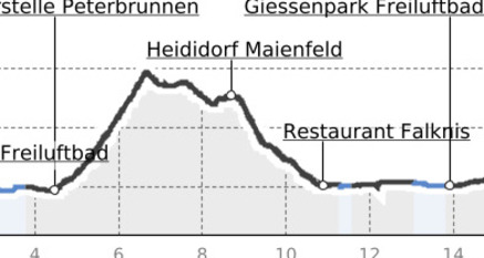 E-Bike Heididorf (oua_28542231_367c21c_profile)