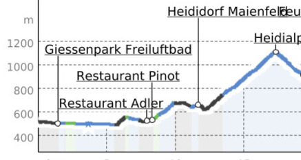 E-Bike Heididorf - Heidialp (oua_28542489_3a1dafa_profile)