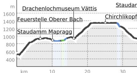 E-Bike Gigerwald - St. Martin (oua_28780798_cf09b81_profile)