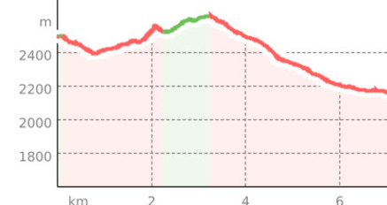 Hörnli - Gredigs Fürggli - Älplisee - Innerarosa (oua_28781211_5f3412c_profile)