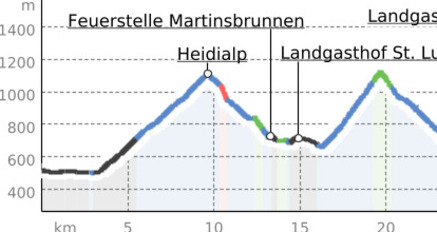 E-Bike Heidialp - Regitzerspitze (oua_29018203_834ed53_profile)