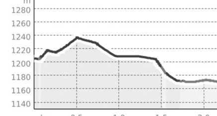 Segantini in Savognin (oua_29151513_4f1ad14_profile)