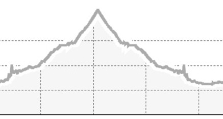 Viamala und der Splügenpass (oua_30306886_76687b8_profile)