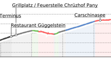 333.01 Swiss Bike Masters - erste Etappe von Küblis auf die Carschinahütte (oua_3046830_acc5372_profile)