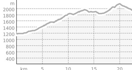 330.01 Panorama Ride (oua_3047283_b6b5829_profile)