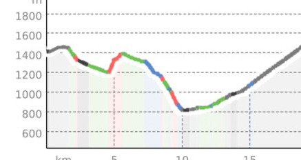 330.04 Panorama Ride (oua_3047476_4e6ff9a_profile)